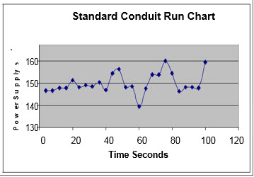 arc-spray-conduit-run-chart