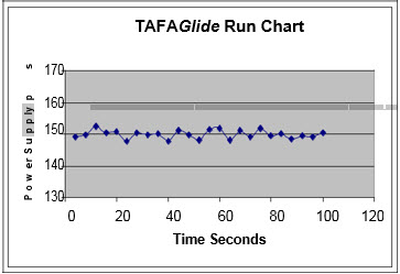 tafa-glide-run-chart